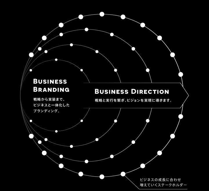 サービス概念図