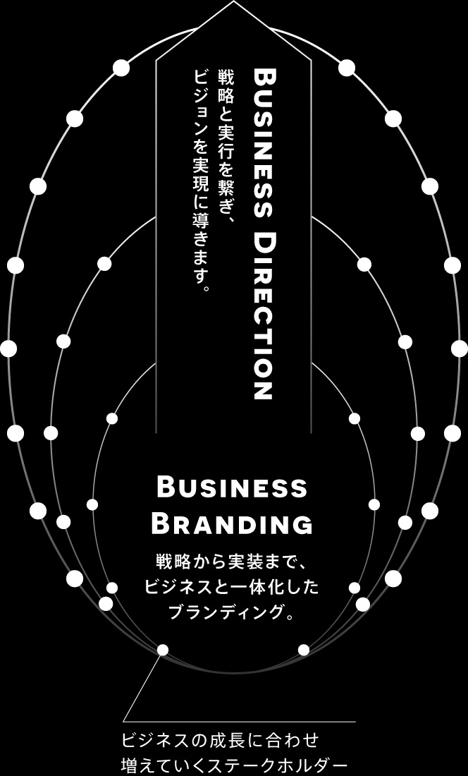 サービス概念図